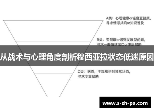 从战术与心理角度剖析穆西亚拉状态低迷原因