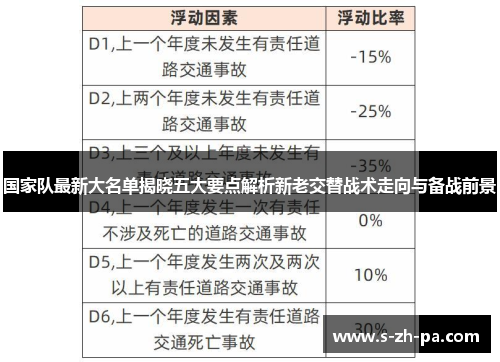 国家队最新大名单揭晓五大要点解析新老交替战术走向与备战前景